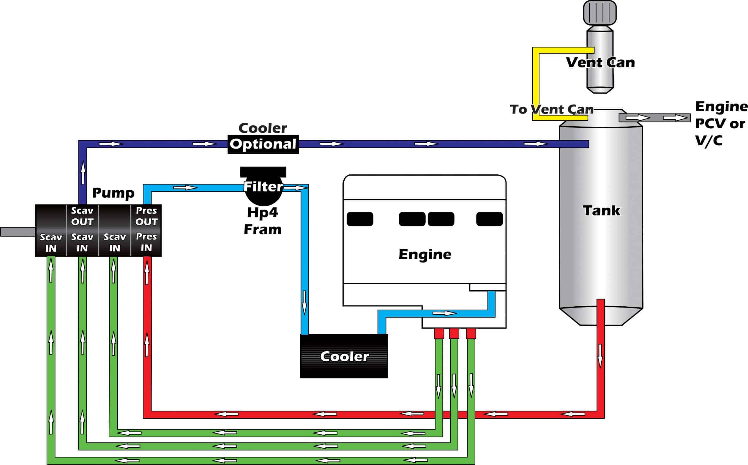 4 stage are plumbing schematic